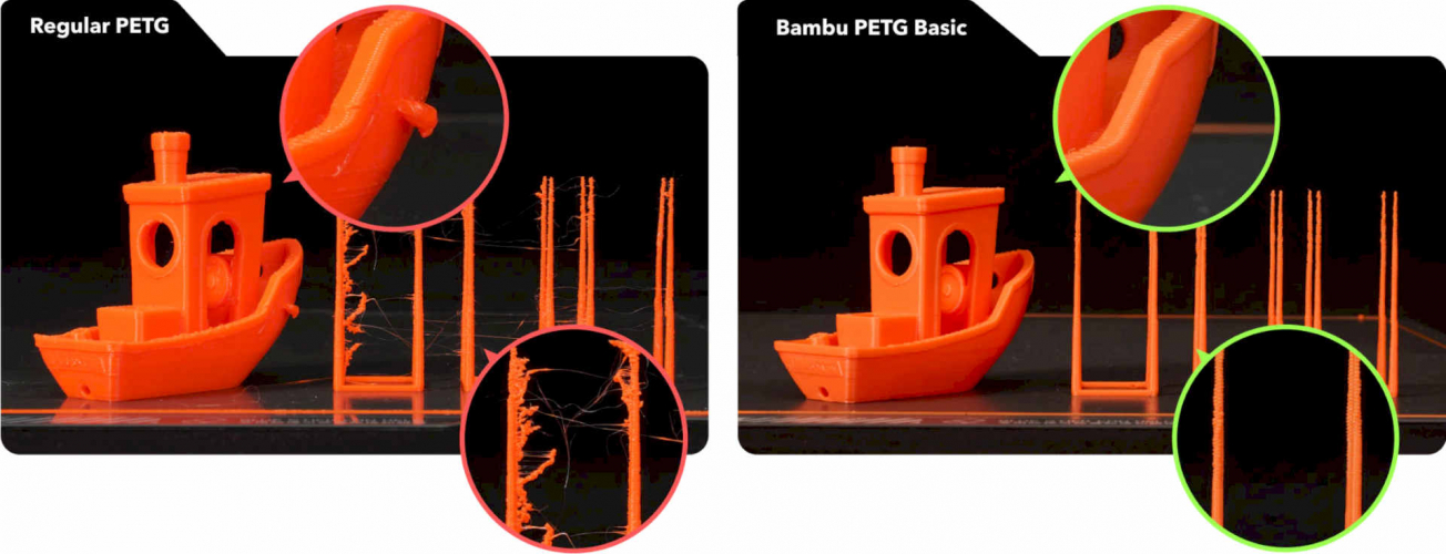 PETG пластик Bambu Lab Basic Red 1,75 мм 1 кг