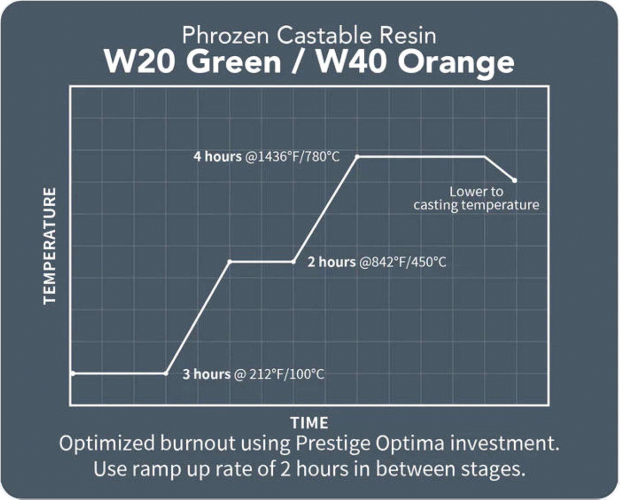 Фотополимер Phrozen Castable W40 Orange (0,5 кг)