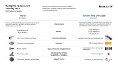 Фотополимер Formlabs Tough