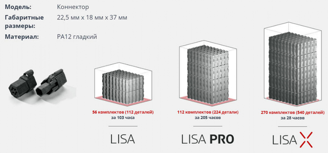 3D-принтер Sinterit Lisa X