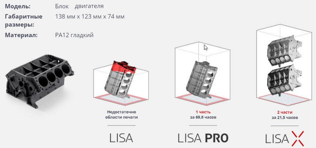 3D-принтер Sinterit Lisa X