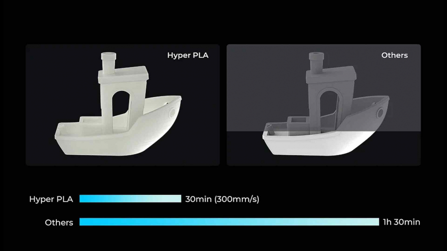 PLA Hyper series пластик Creality Blue 1,75 мм 1 кг