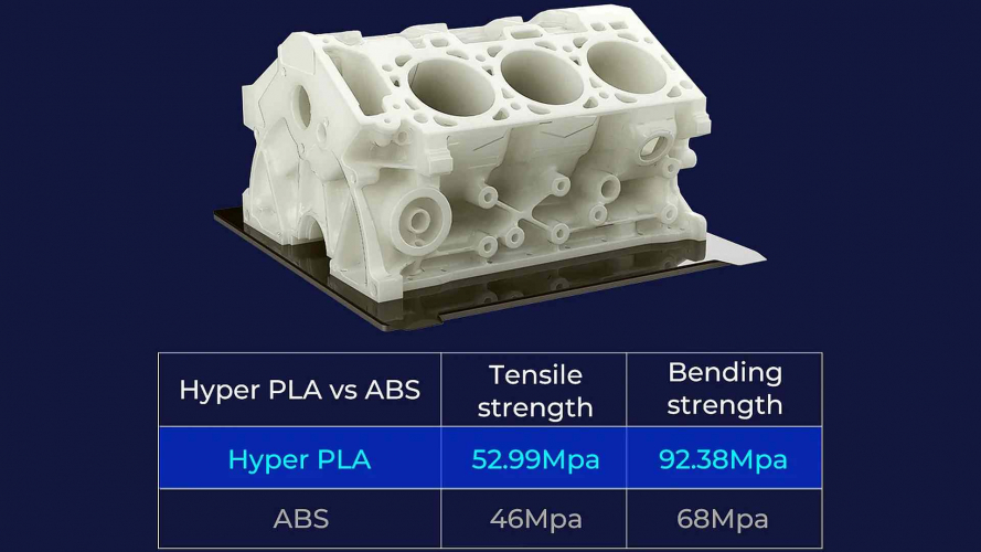 PLA Hyper series пластик Creality Grey 1,75 мм 1 кг