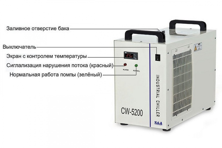 Чиллер LaserSolid Chiller 5000