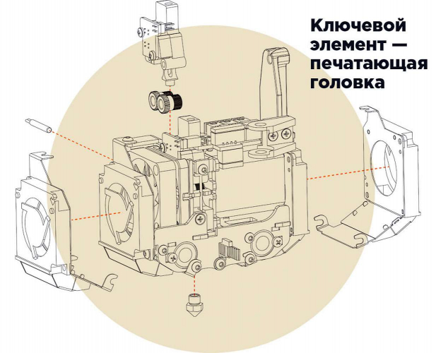3D-принтер Picaso Designer X