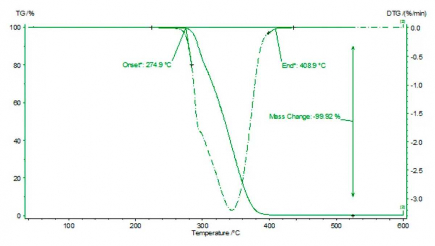 PMMA пластик REC Cast натуральный 1,75 мм 0,75 кг
