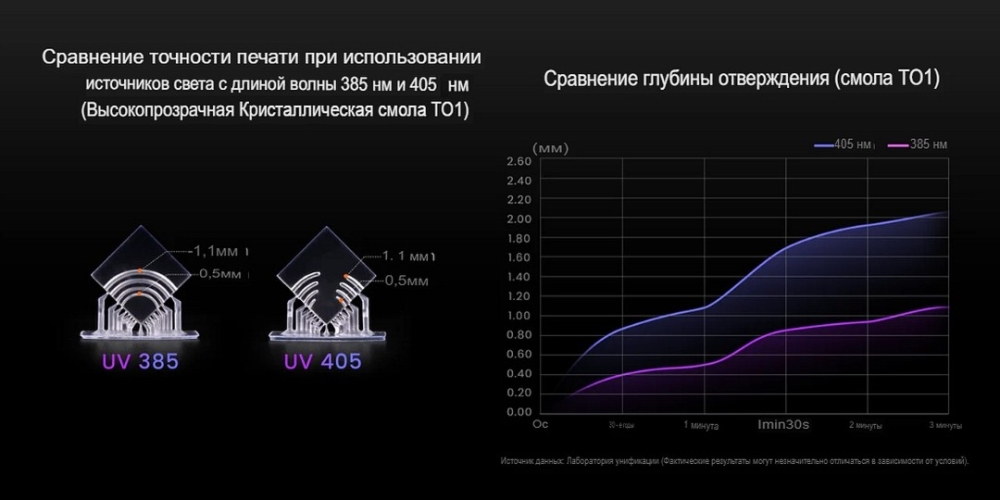 3D-принтер UniFormation GK3 Pro