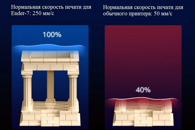 3D-принтер Creality3D Ender-7