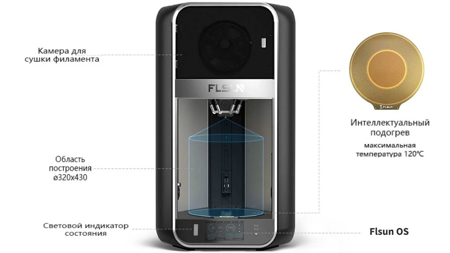 Flsun s1. FLSUN v400