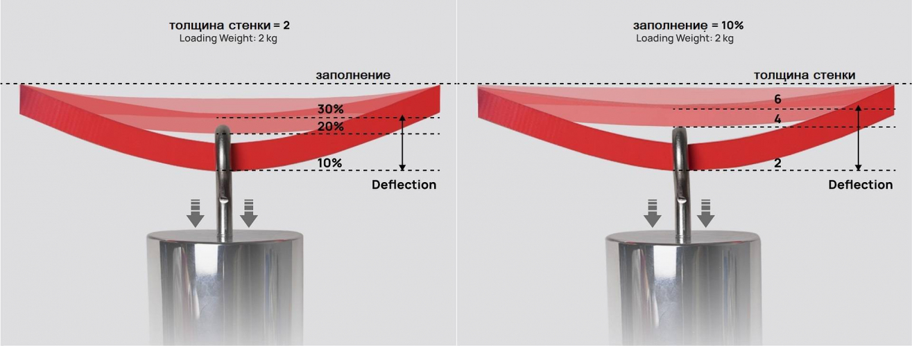 TPU for AMS пластик Bambu Lab White 1,75 мм 1 кг