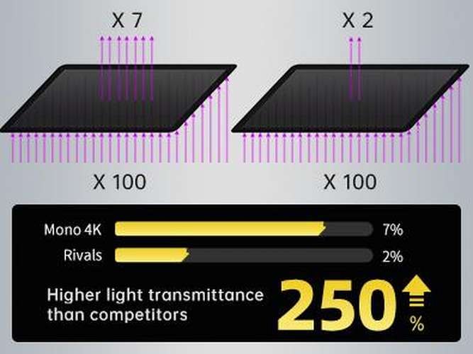 7-High-Light-Transmittance
