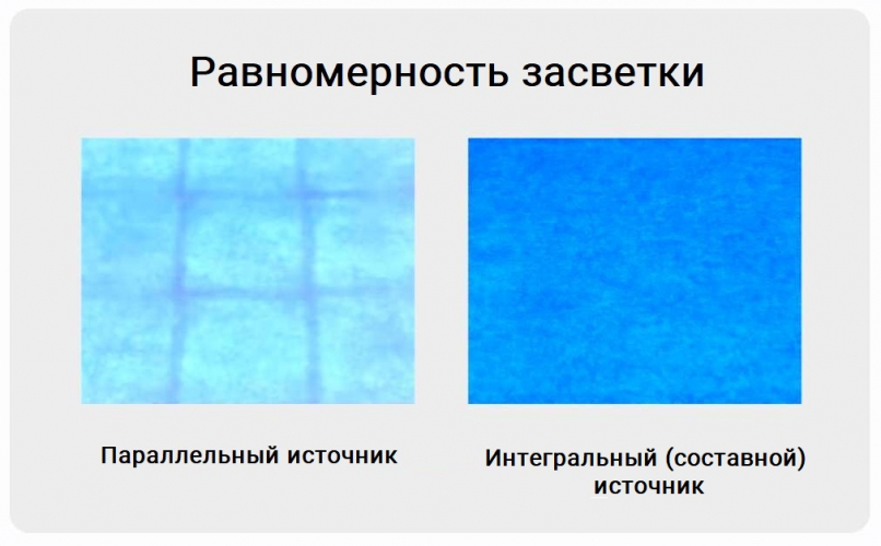 3D-принтер Creality3D HALOT-RAY