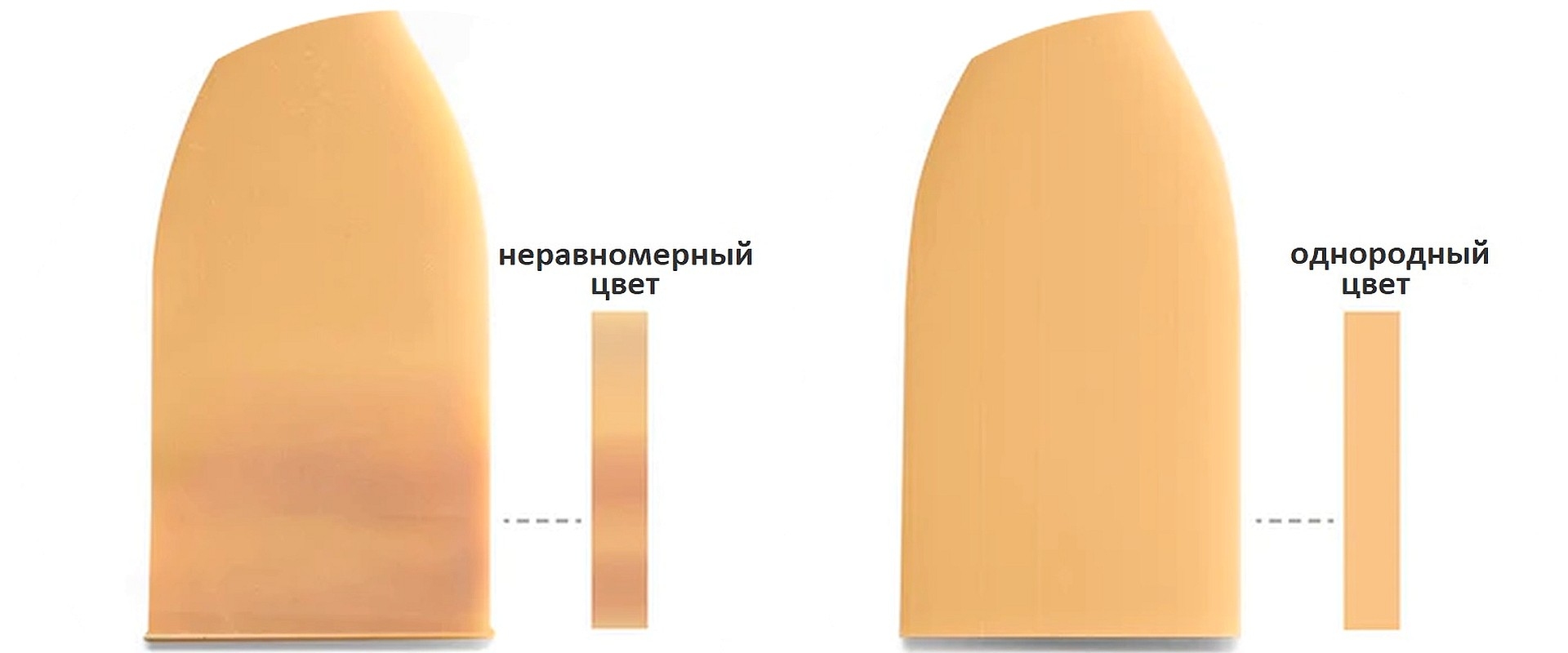 До и после перемешивания