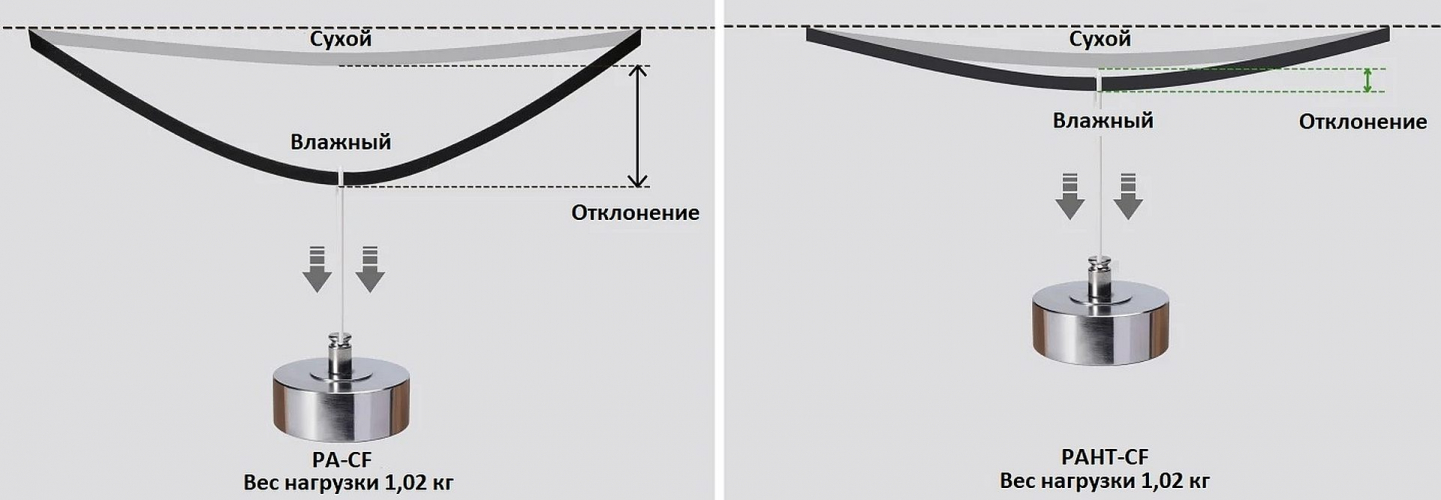 PAHT-CF пластик Bambu Lab Black 1,75 мм 1 кг