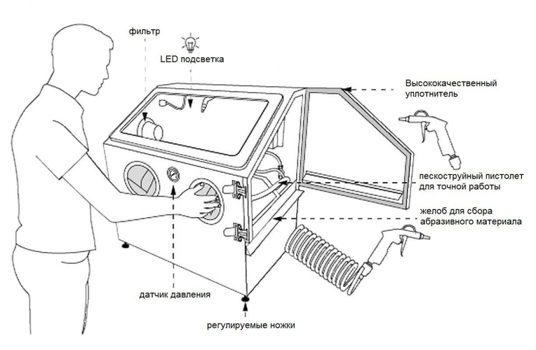 Станция очистки Sinterit Sandblaster XL