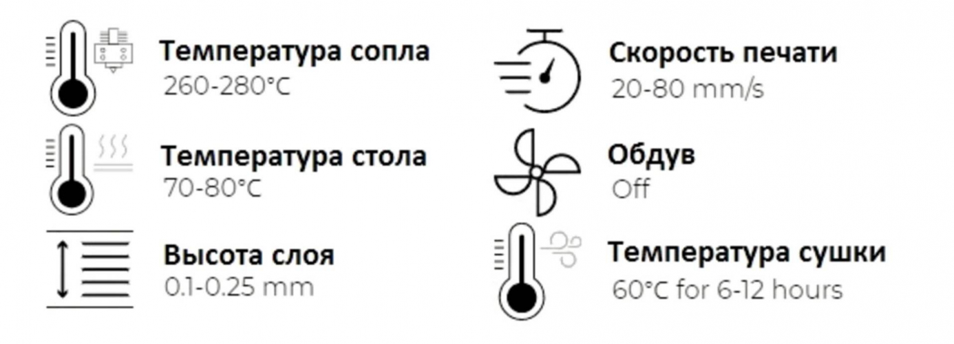 PETG ESD Industrial пластик Raise3D Black 1,75 мм 1 кг