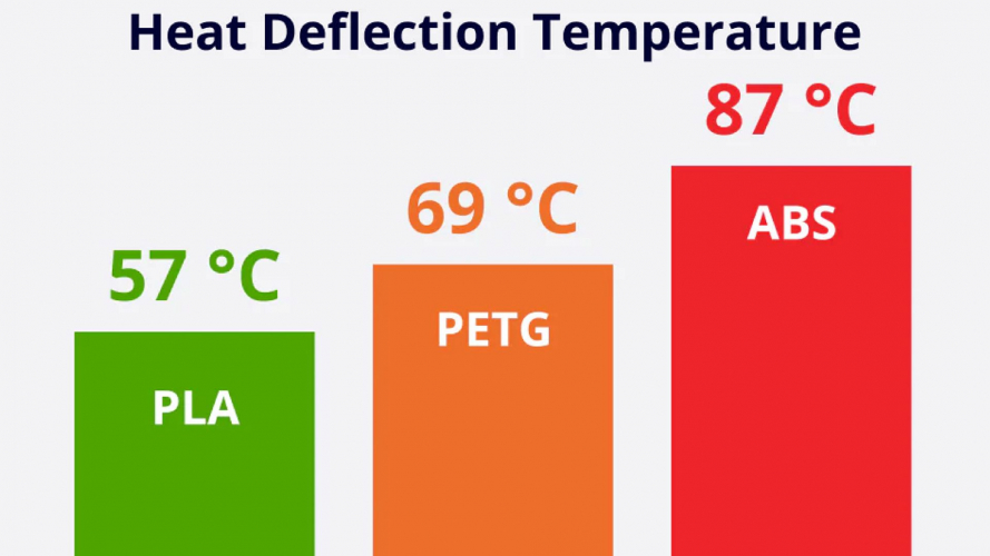 ABS пластик Bambu Lab White 1,75 мм 1 кг